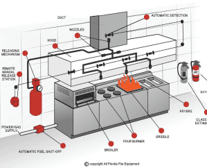Fire & Safety works